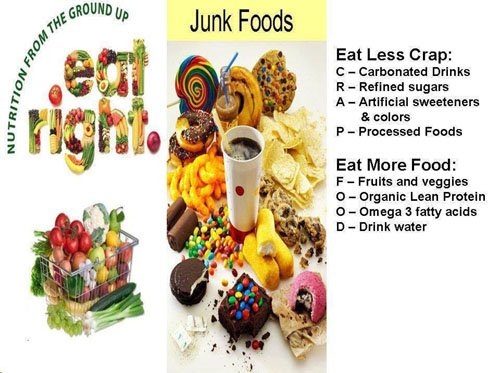 affects of Junk food